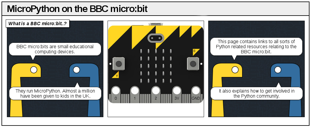 A BBC micro:bit comic